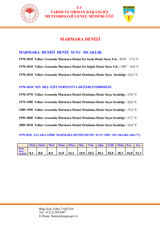 Marmara Denizsuyu Sıcaklığı Analizi