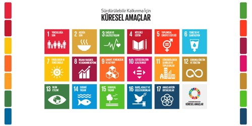 Şehirler 2030: Yerelde Sürdürülebilir Kalkınma Amaçları Eğitim Programı