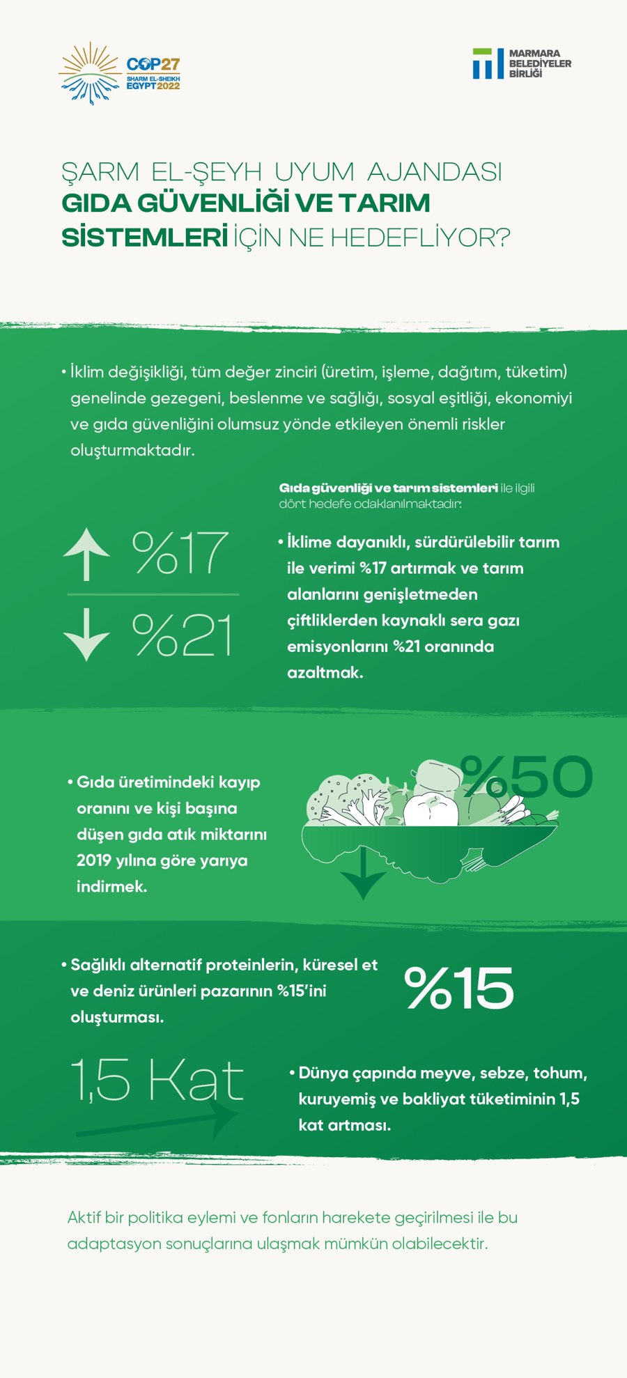 COP27'den: Şarm El-şeyh Uyum Ajandası Ne Diyor?}