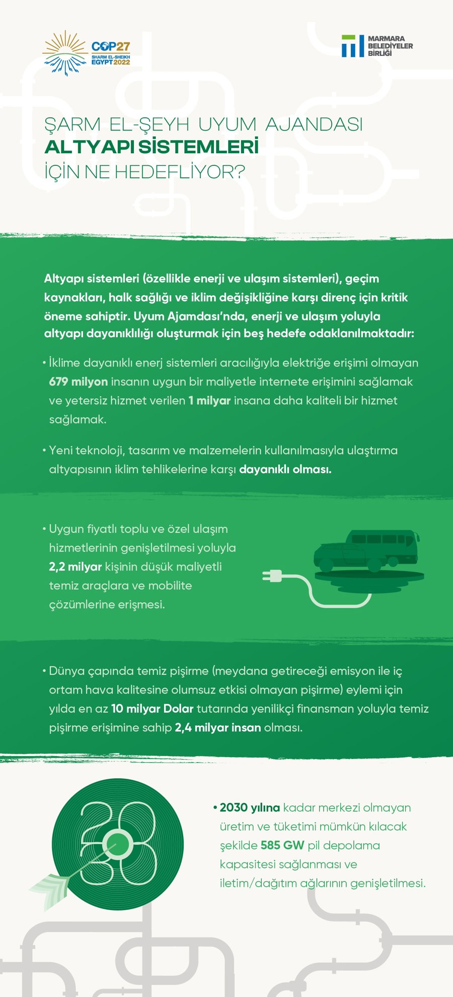 COP27'den: Şarm El-şeyh Uyum Ajandası Ne Diyor?}