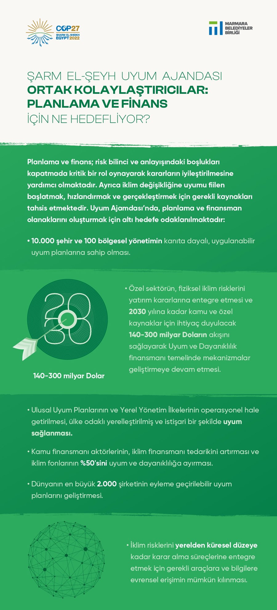 COP27'den: Şarm El-şeyh Uyum Ajandası Ne Diyor?}